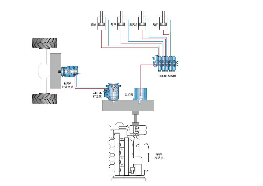 Máquina de trigo____1